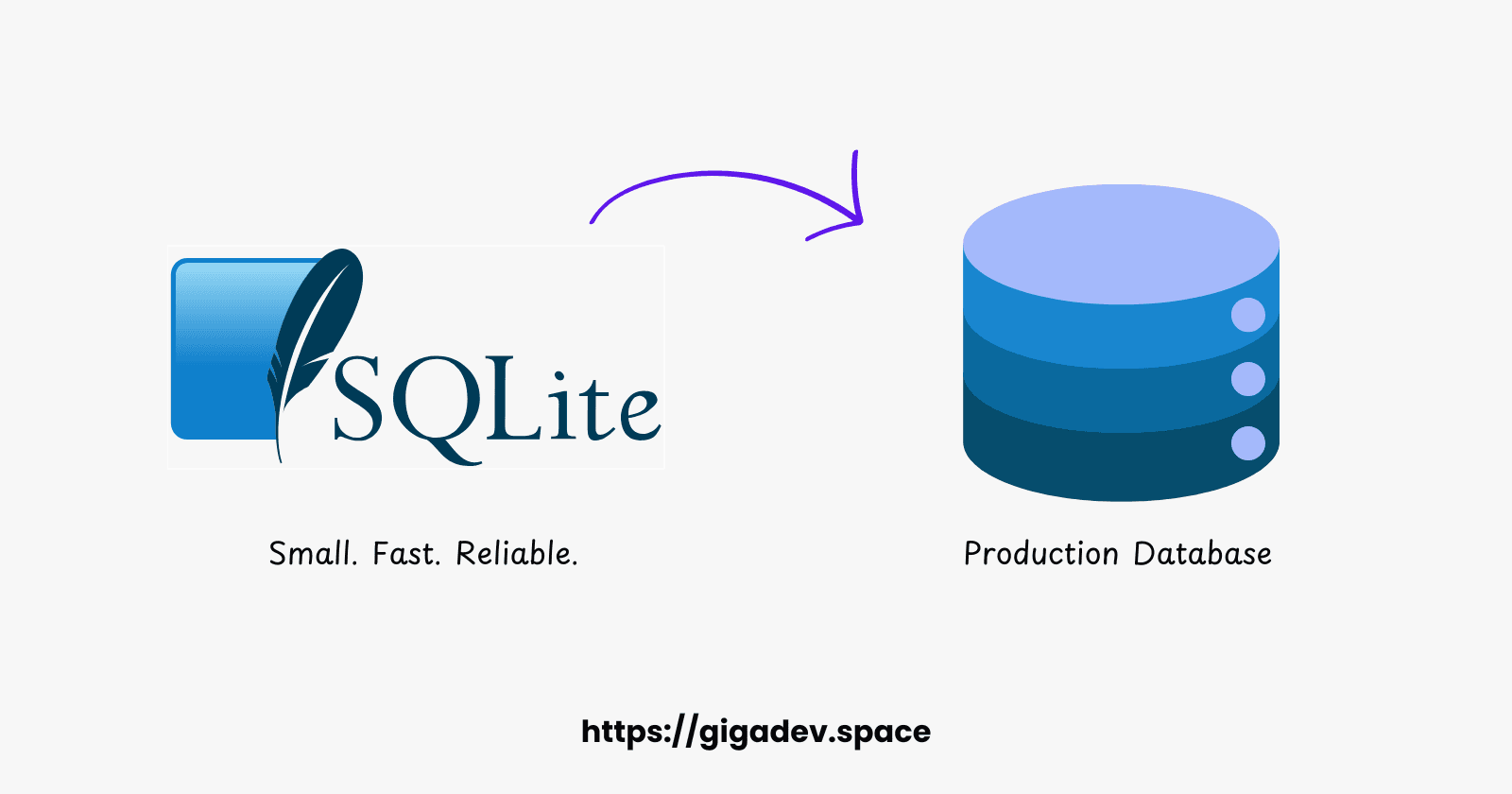 SQLite for Web Apps: Distributed, Fast, and Production-Ready?